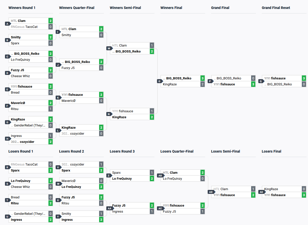 A double elimination bracket