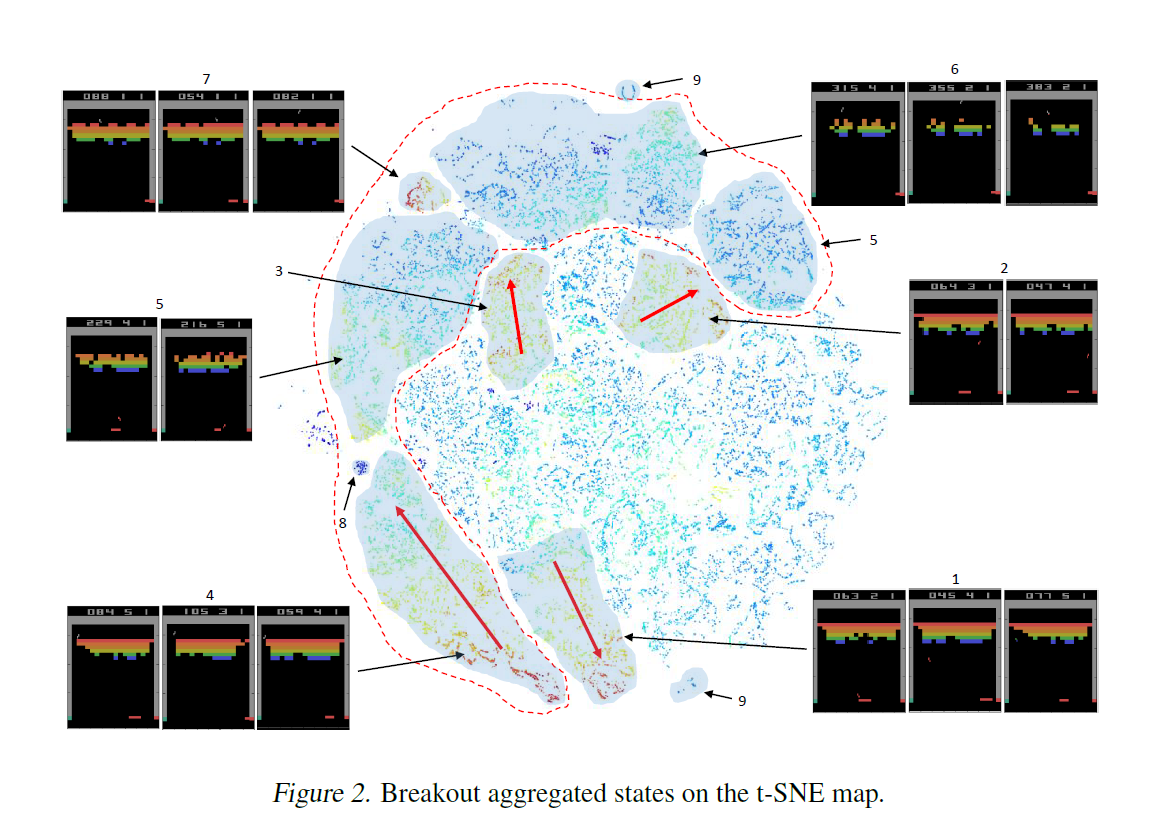 Figure 2 from Zahavy et. al. (2016)